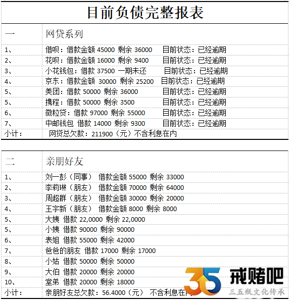 赌博毁天灭地：这些负债要了我的命